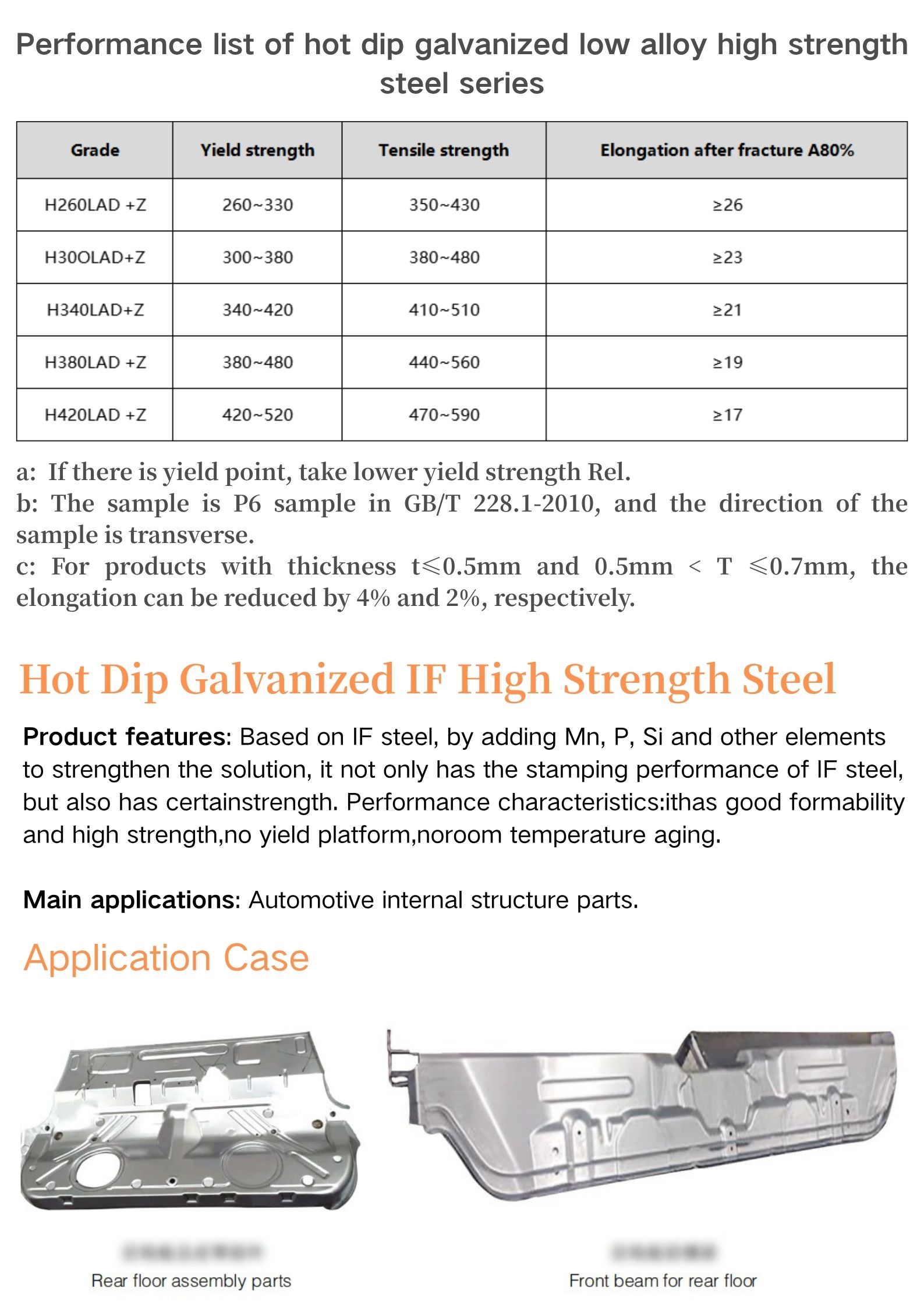 Galvanized Steel Plate HX220BD+Z Cold Rolled Construction Roofing Industrial Automotive Zinc Coated Sheet