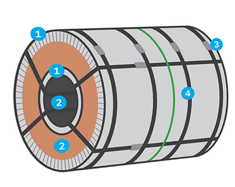Sheet Packing