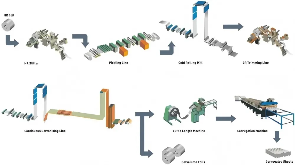 Specification Detail 1
