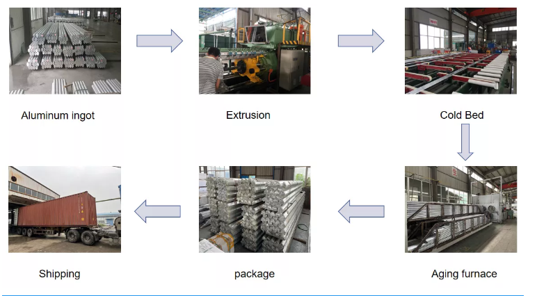 Production Process Step 1