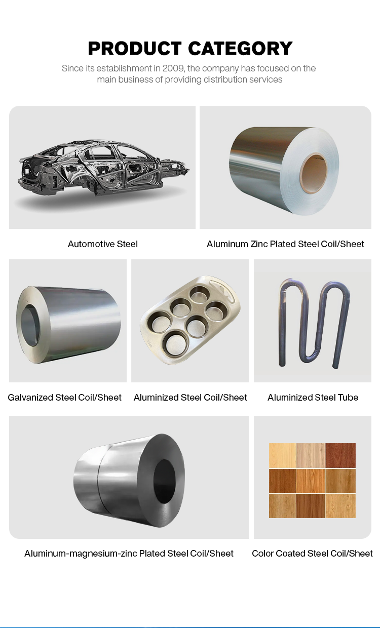 Product categorization display