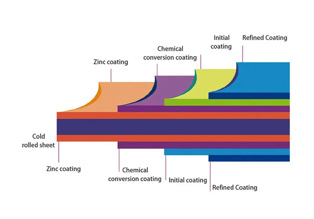 Color Coated Plate