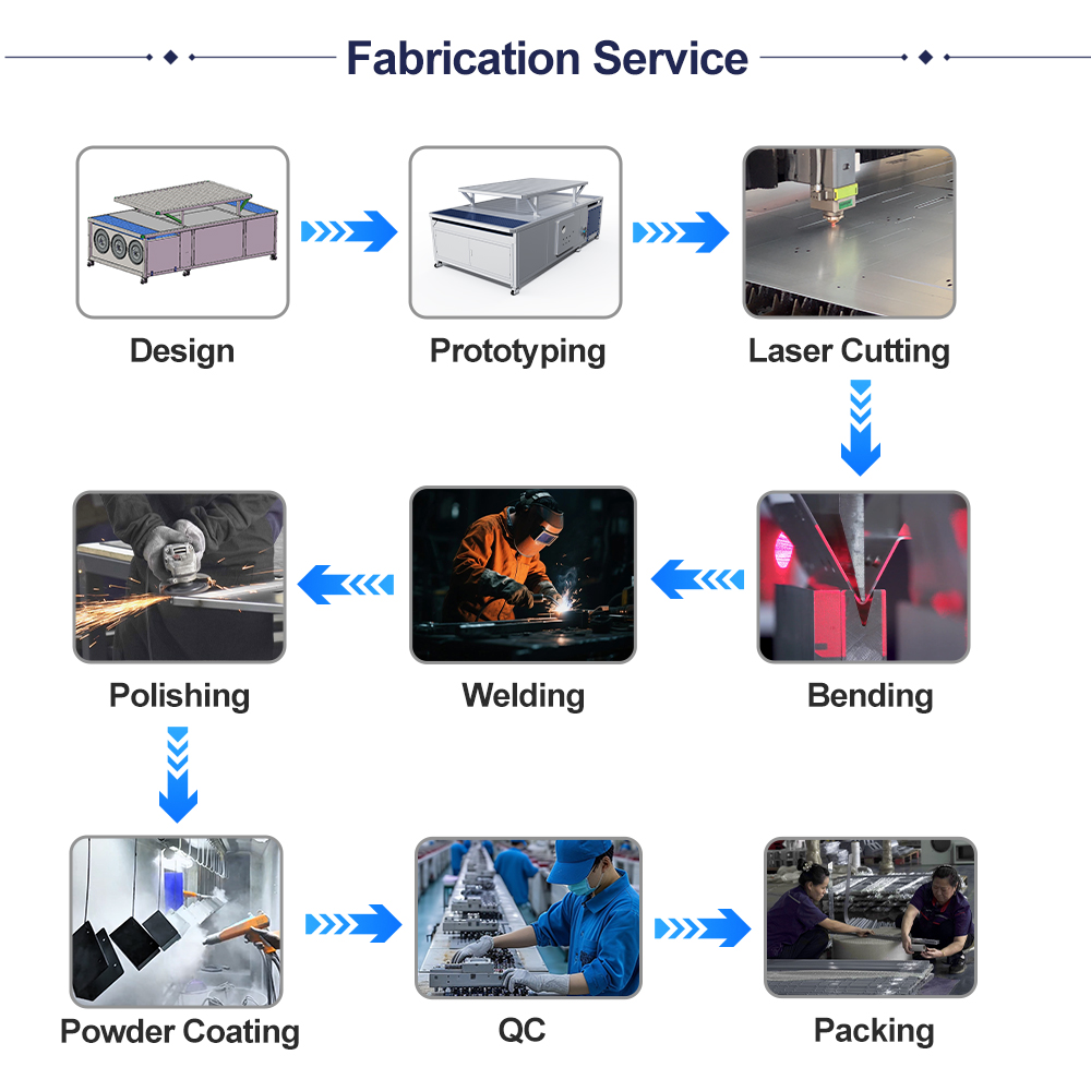 OEM/ODM Customized High Precision Stainless Steel Sheet Metal Bending Manufacturing Services Fabrication