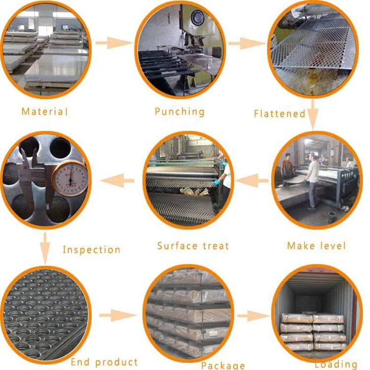 Production Process