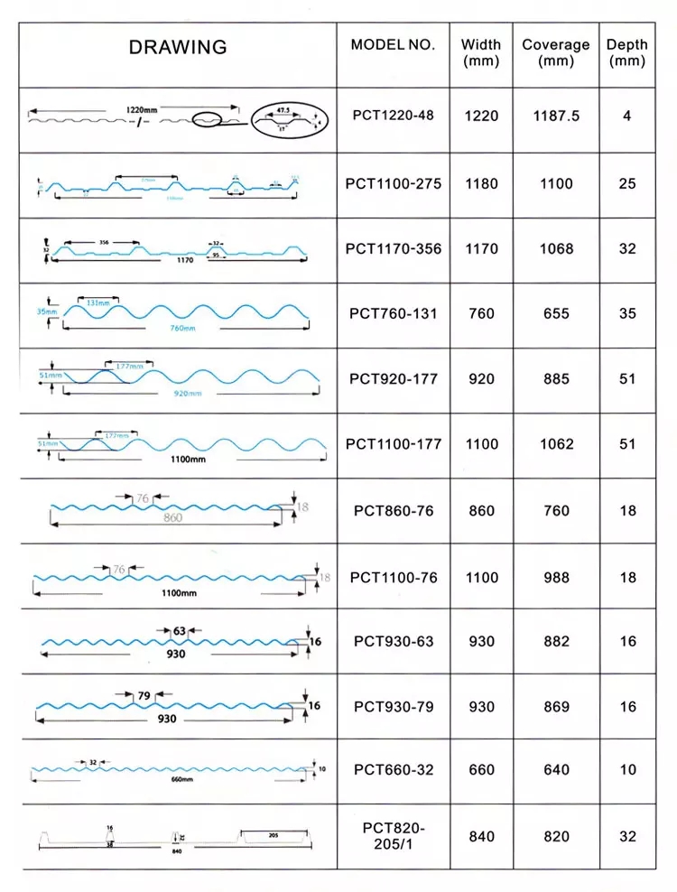 Corrugated Steel Price Per kg Iron Zinc Roof Sheet
