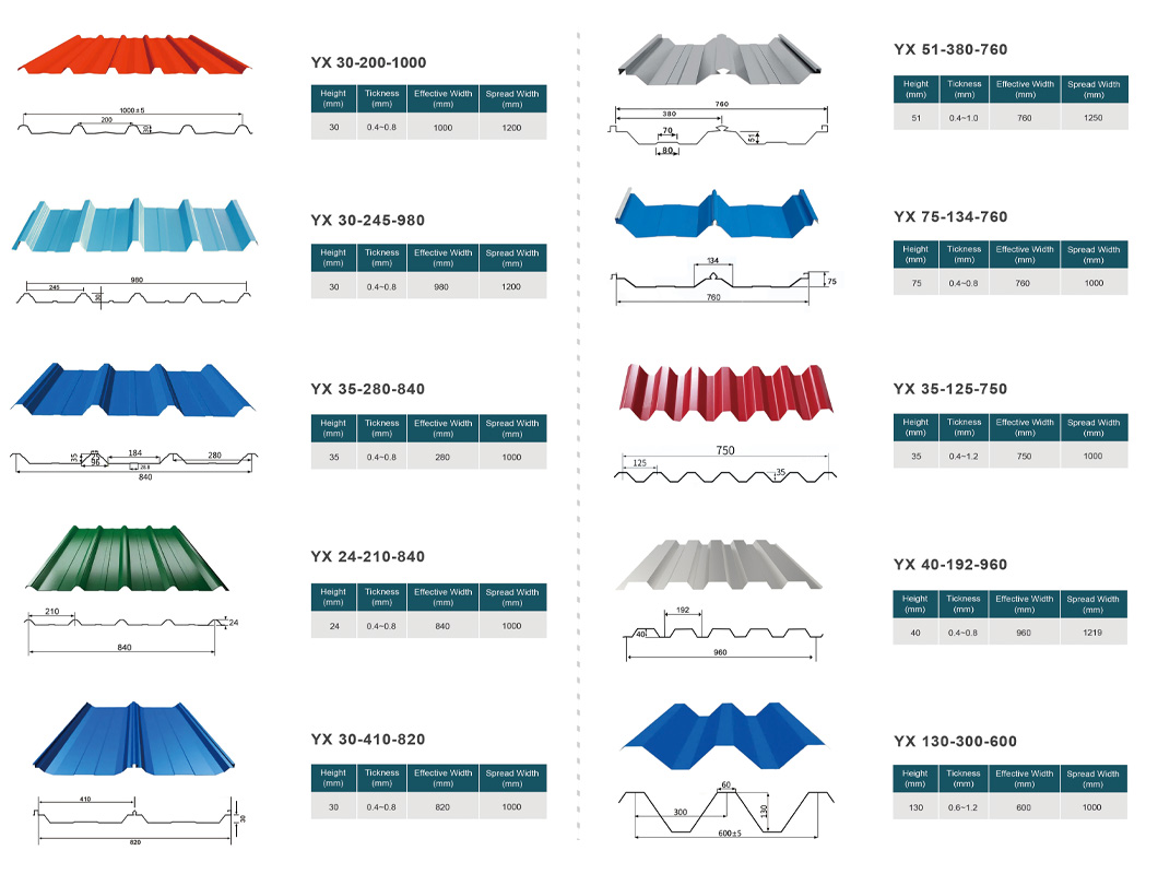 Product Type 1