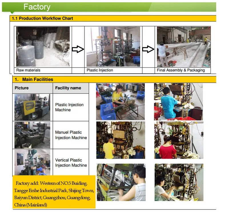 Manufacturing 3