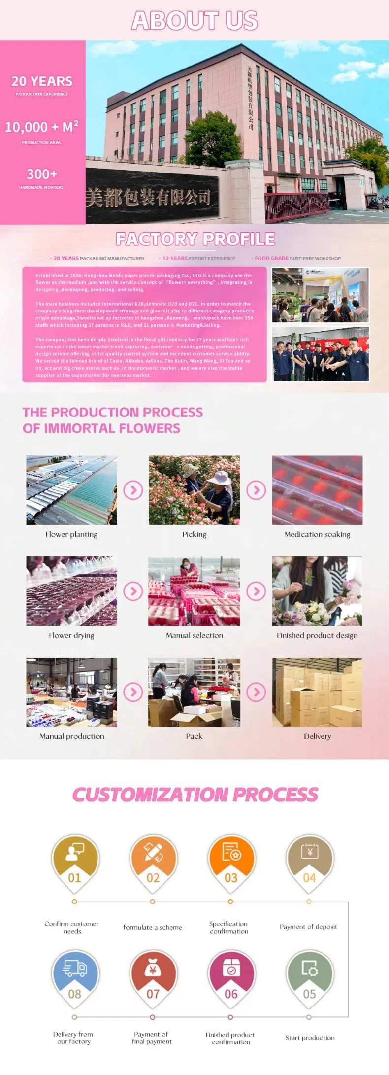 Production Process 1