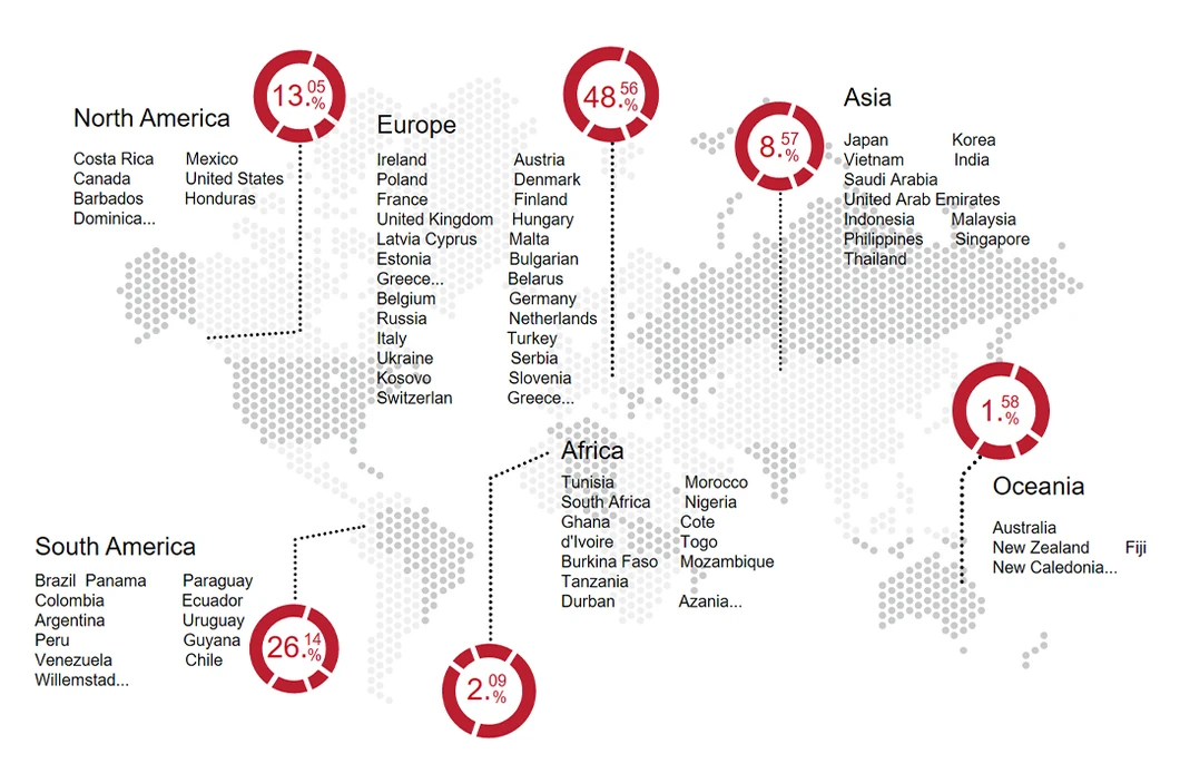 Production Facility 5