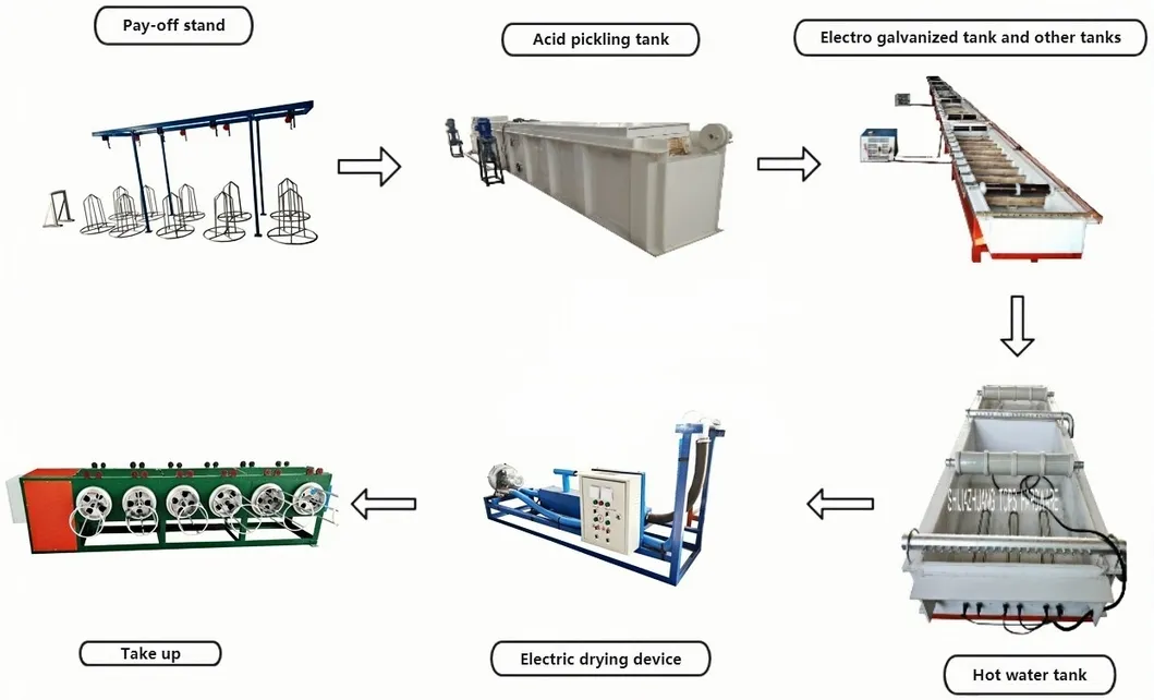 Production Line View