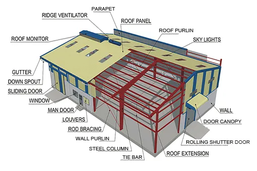 Steel Structure Workshop