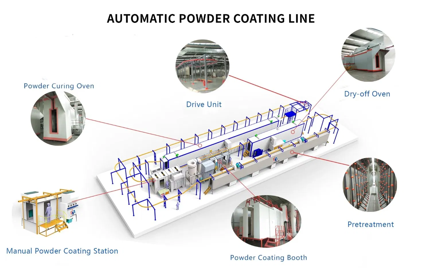 Powder Coating Line