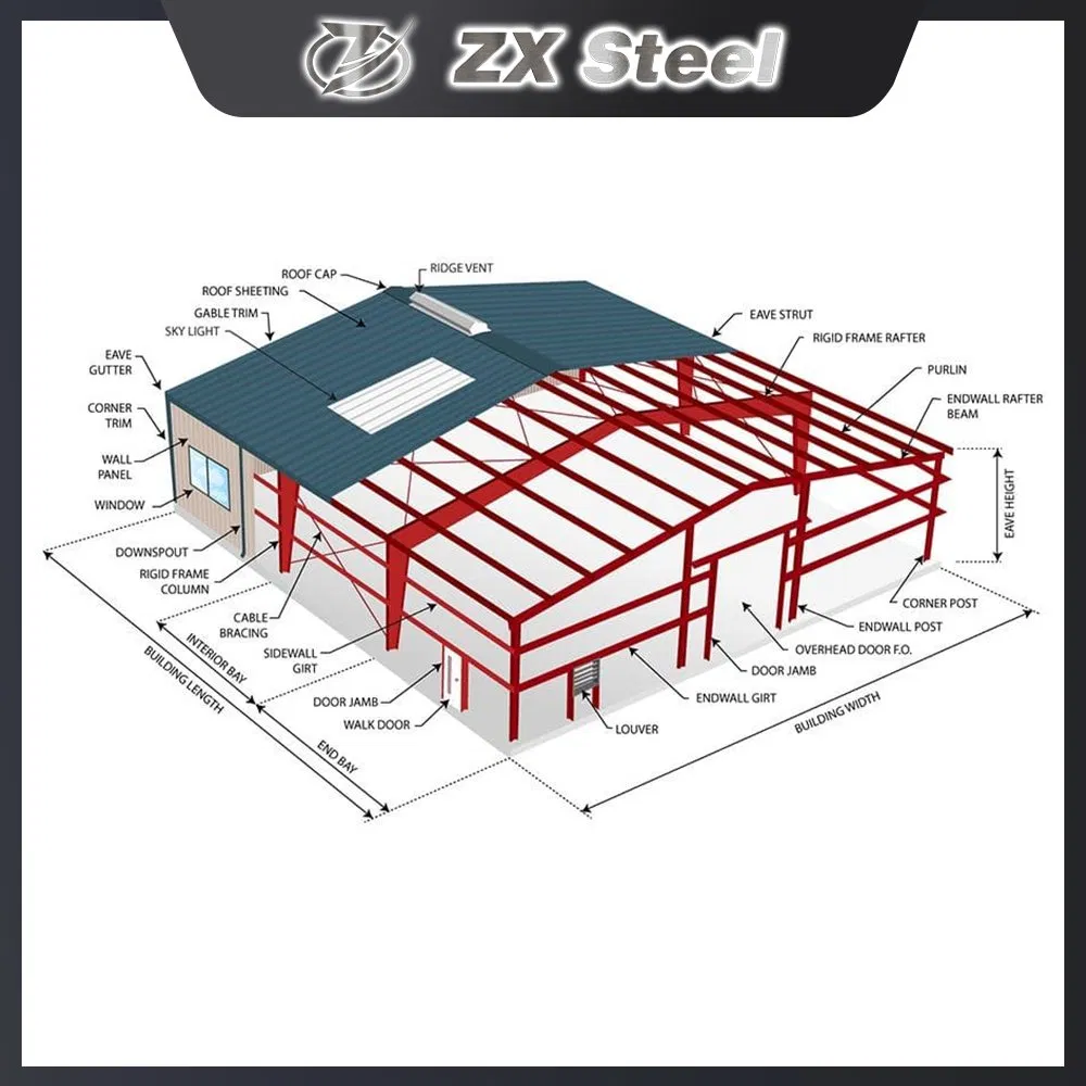 High-Strength Steel Structure Workshop for Industrial Production Spaces