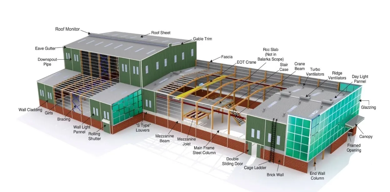 Construction Process