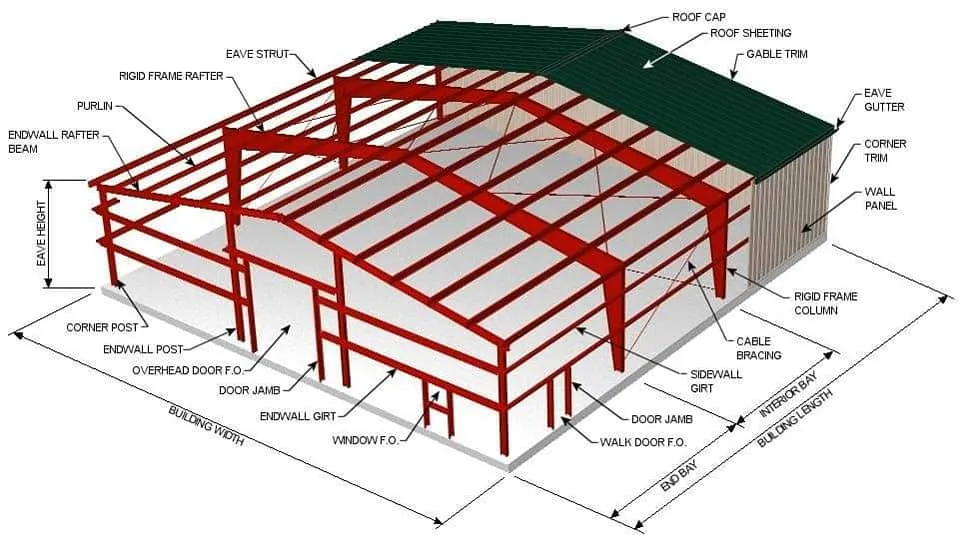 Steel Structure Processing Plant