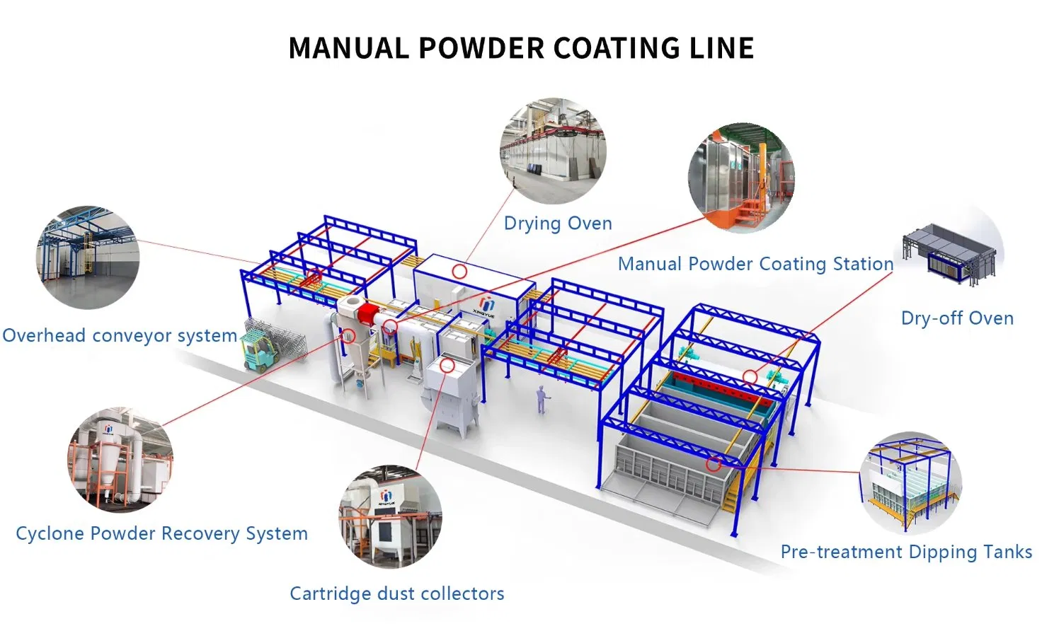 Manual Powder Coating Line