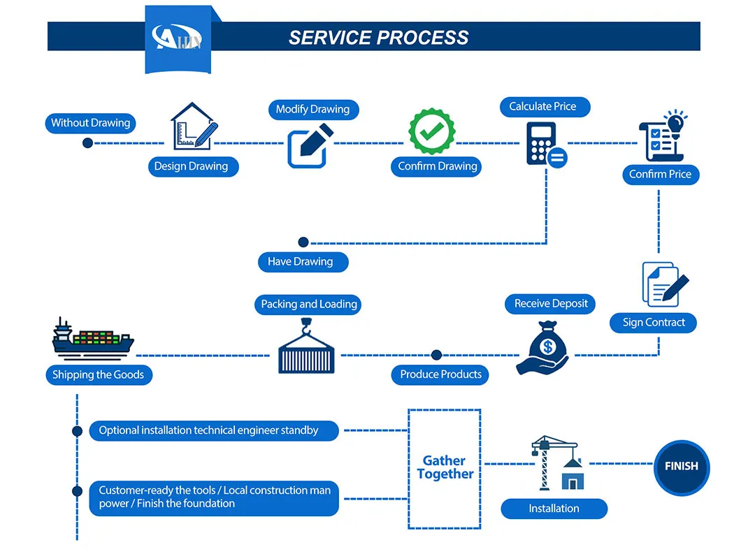 Steel Hangar Image 1