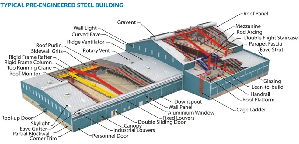 Industrial Metal Buildings