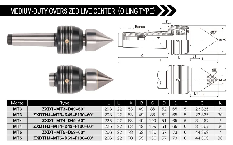 Medium Duty Live Center View 2