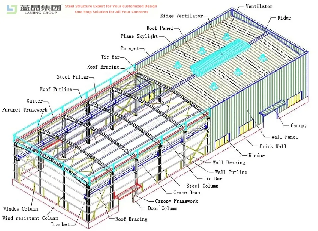 Steel Structure Workshop
