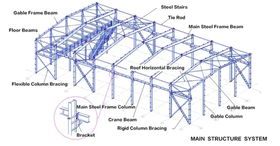 Steel Structure Workshop