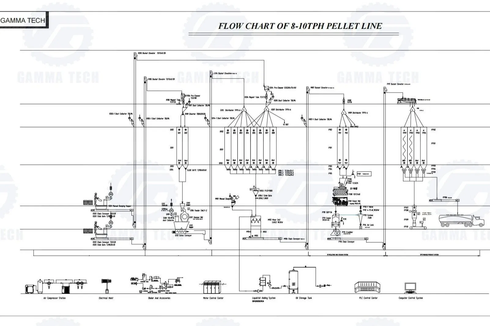 Project Flow Diagram
