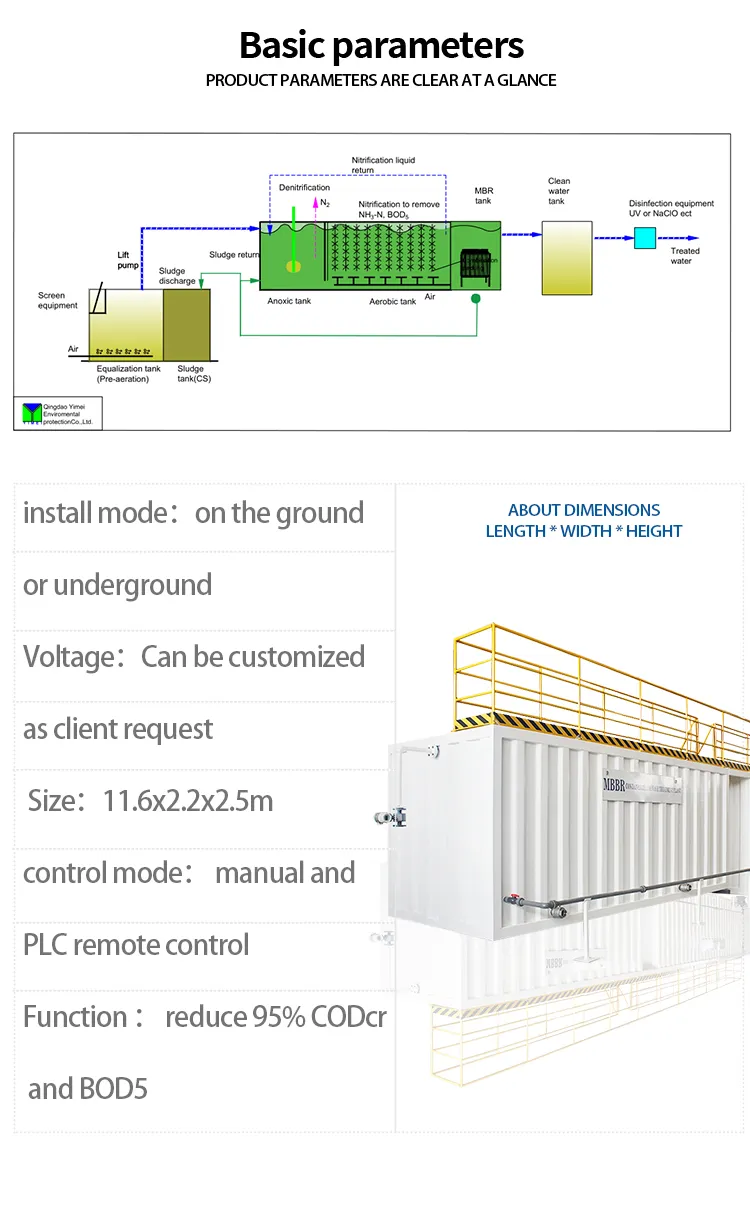 Sewage Treatment Plant 4