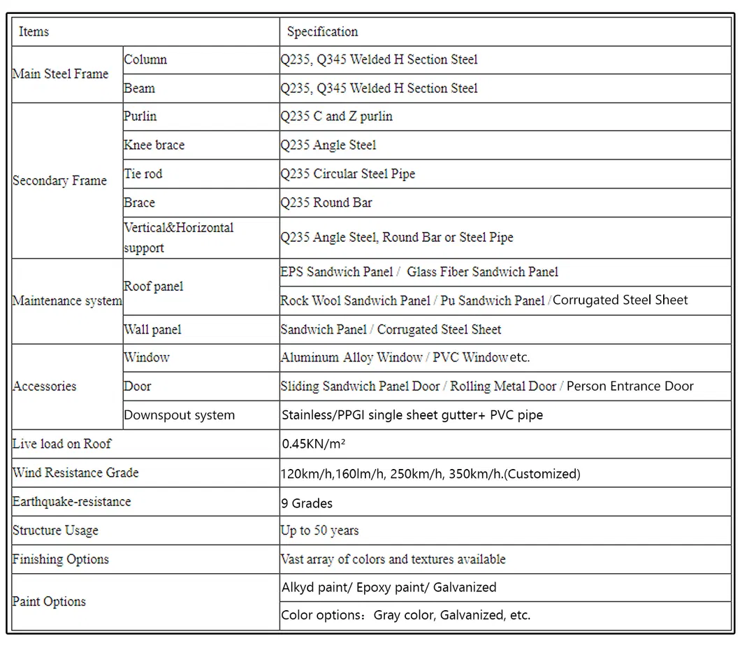 Product Description 1