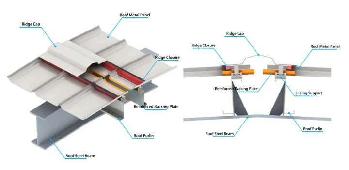 Steel Structure Design