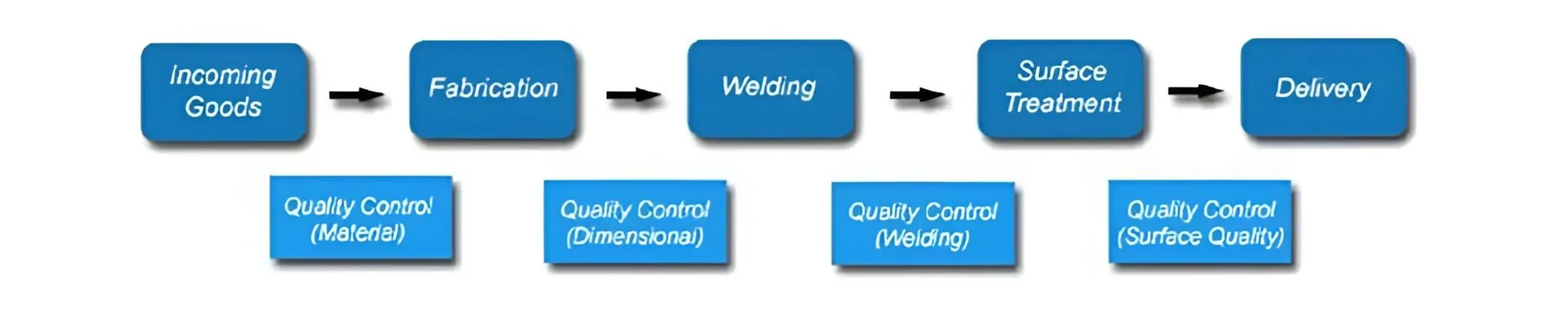 Quality Control Banner