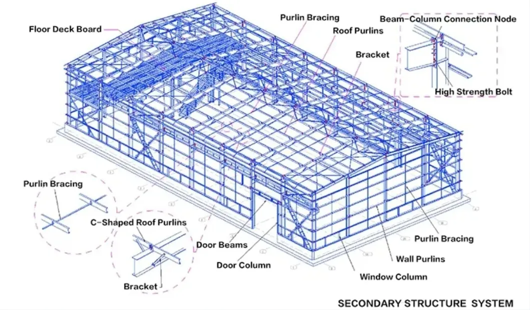 Heavy-Duty Steel Structure