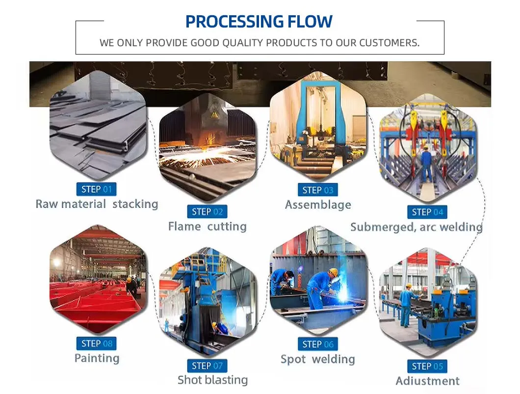 Manufacturing Process