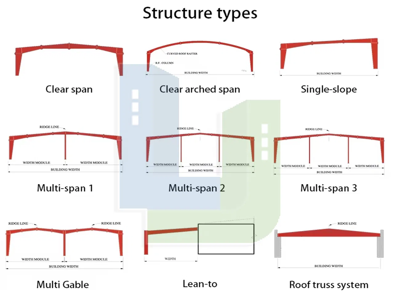 Steel Structure Workshop and Hangar Building in South America