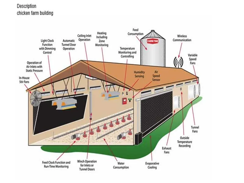 Steel Structure Specifications