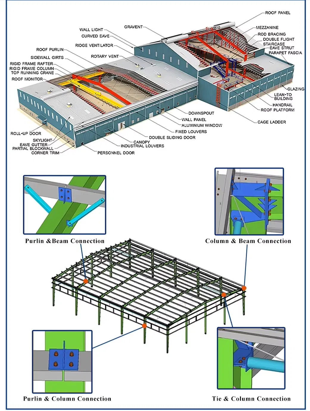 Material Specification