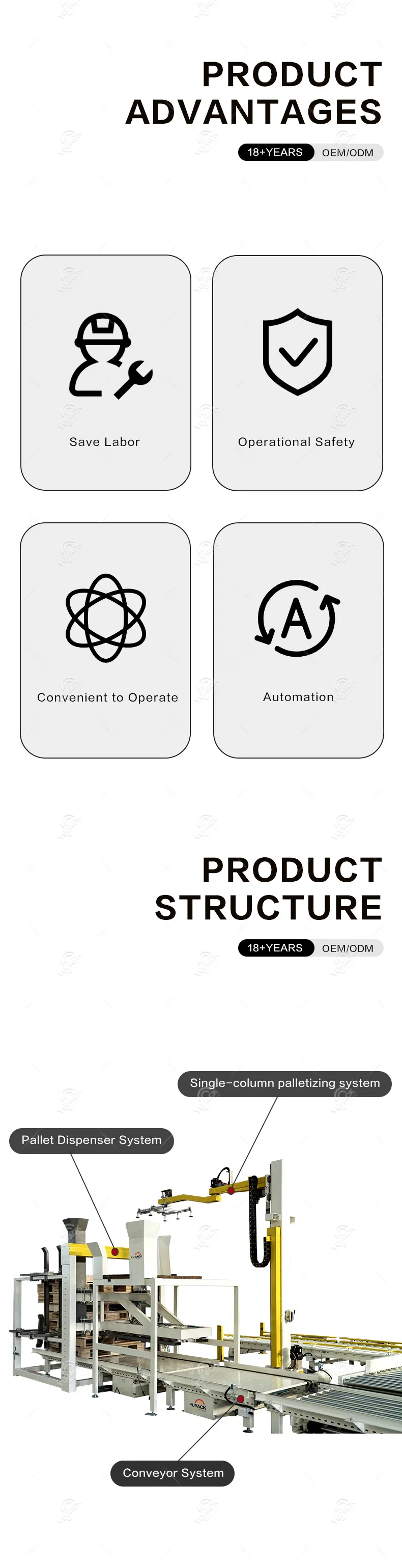 Pallet Packaging Line 3