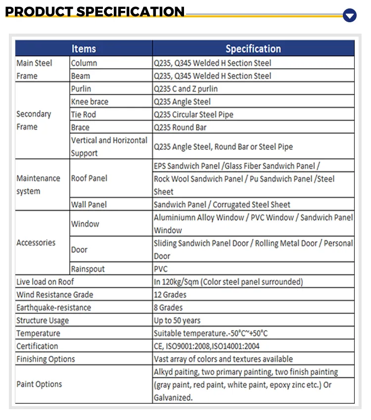 Industrial Framework