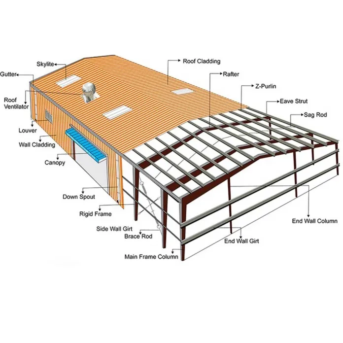 Steel Structure Detail 1