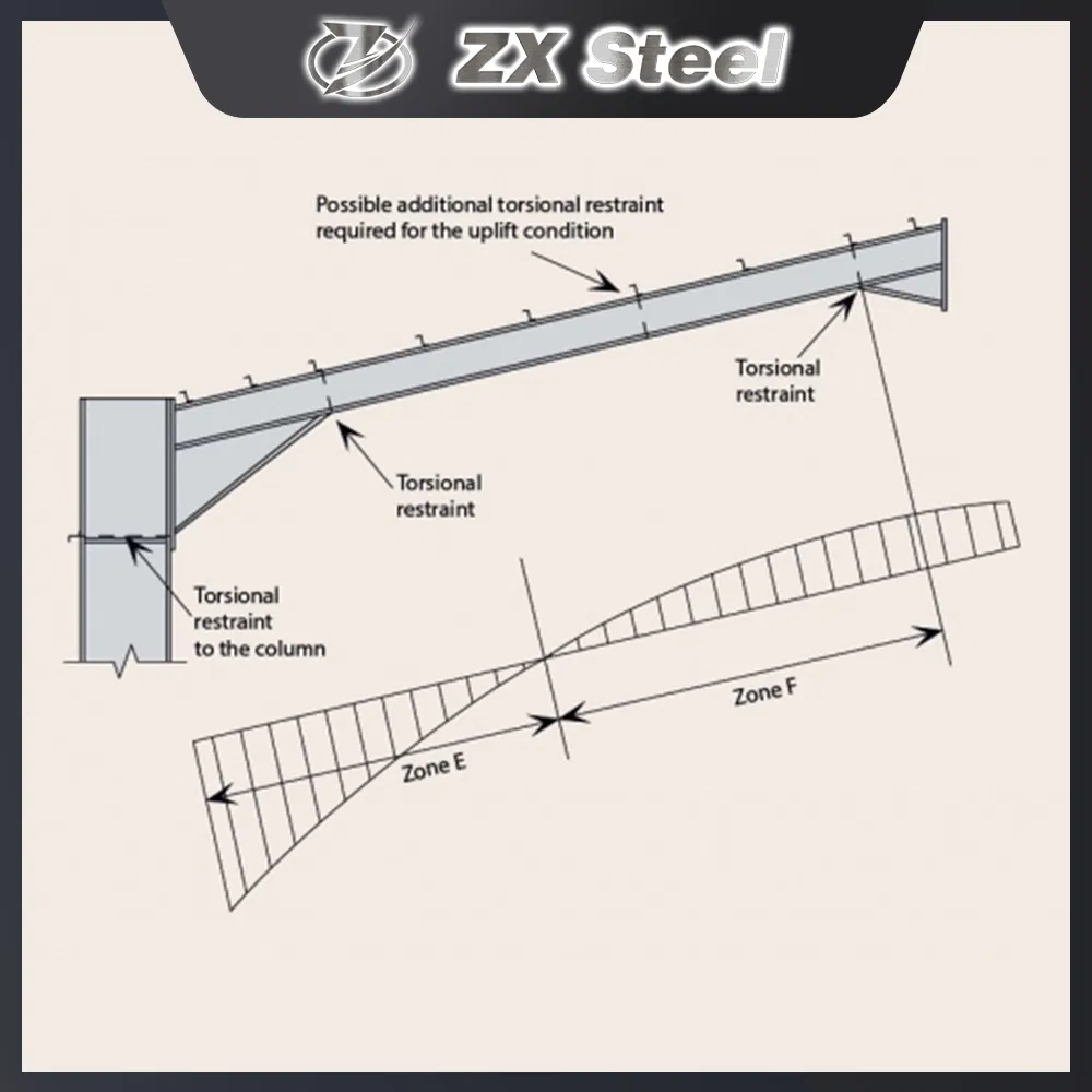 High-Strength Steel Structure Workshop for Industrial Production Spaces