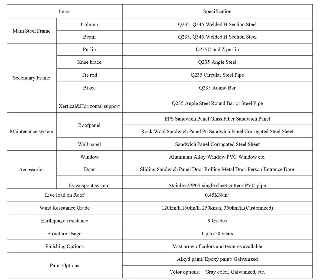 Product Description Detail