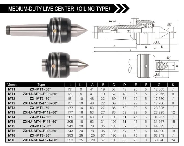 Medium Duty Live Center View 1