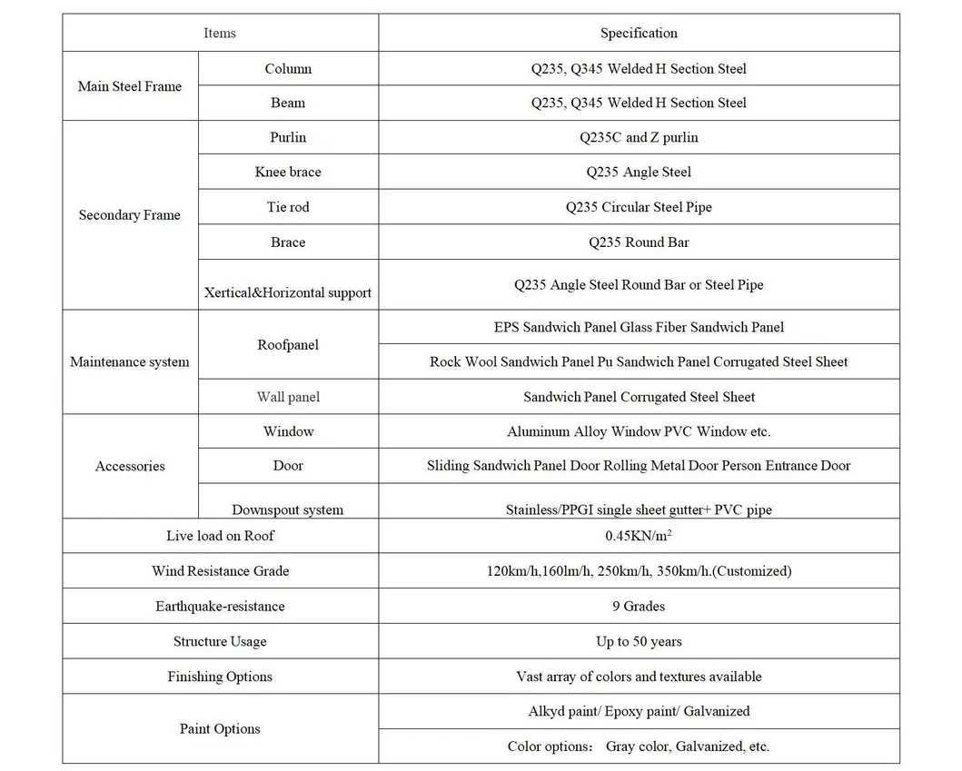 Steel Structure Detail 1