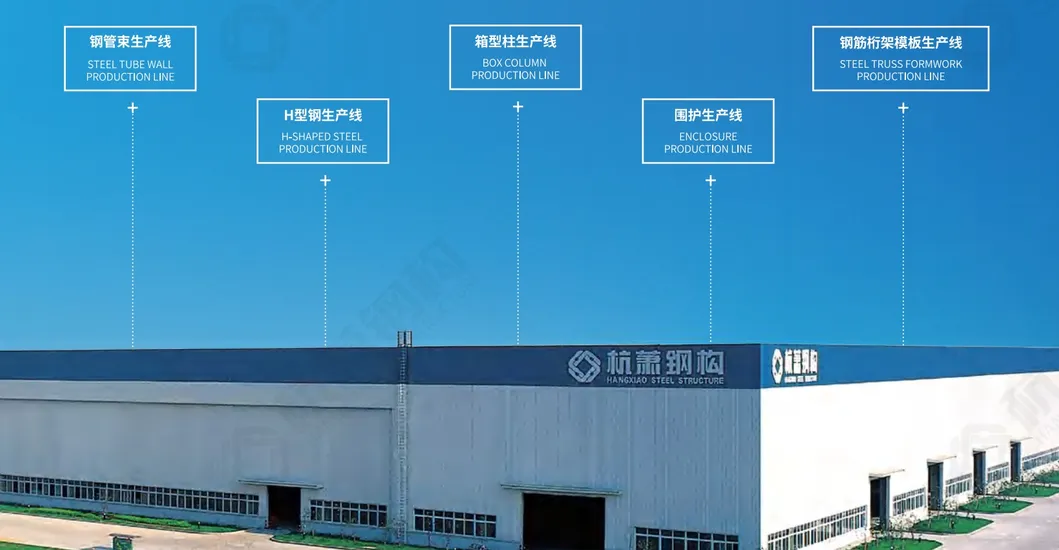 Production Line Overview