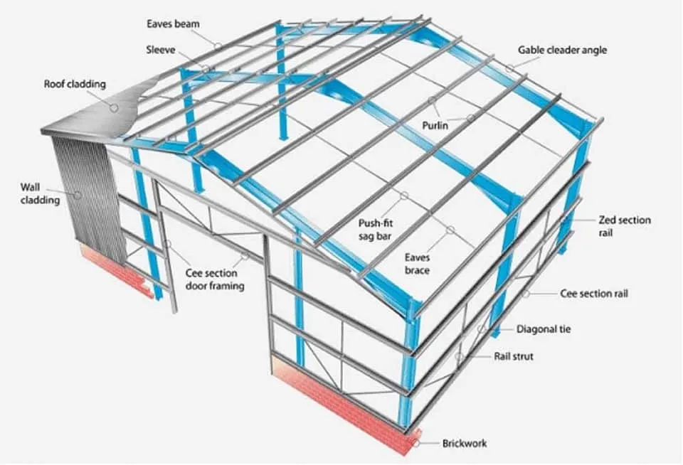Steel Structure Processing