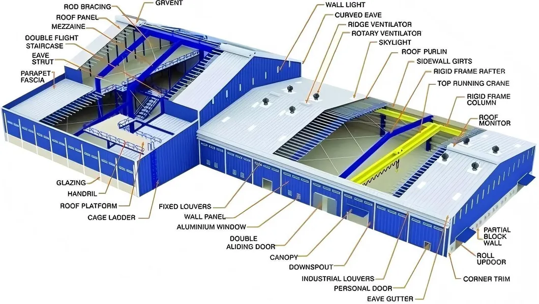 Steel Structure Advantage
