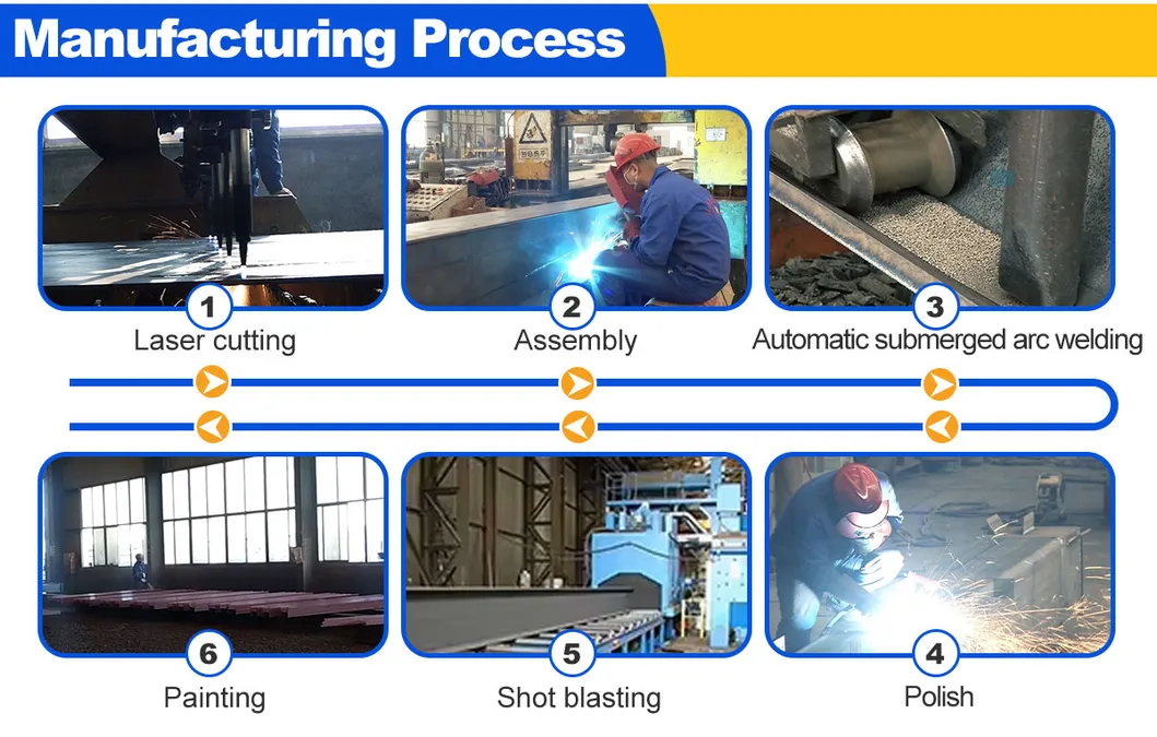 Manufacturing Process