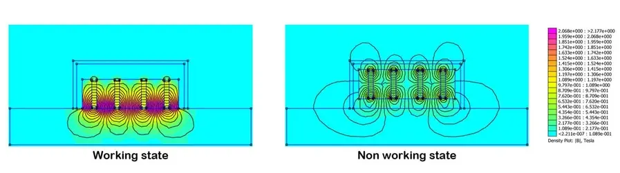 Shuttering magnet active and released states