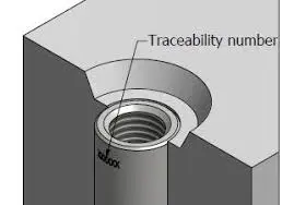 Threaded Lifting Systems working diagram