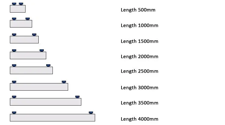 Formwork magnet length