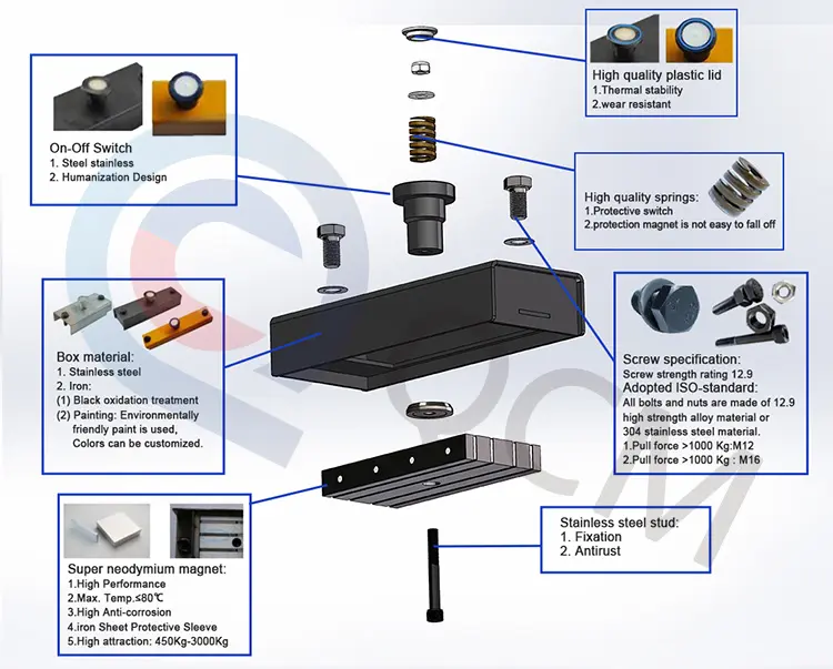 Shuttering Magnet Product Explosion Diagram